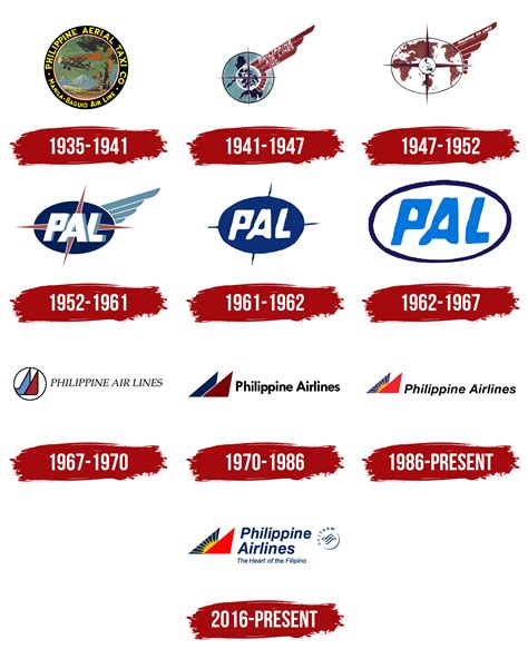 history of philippine airlines